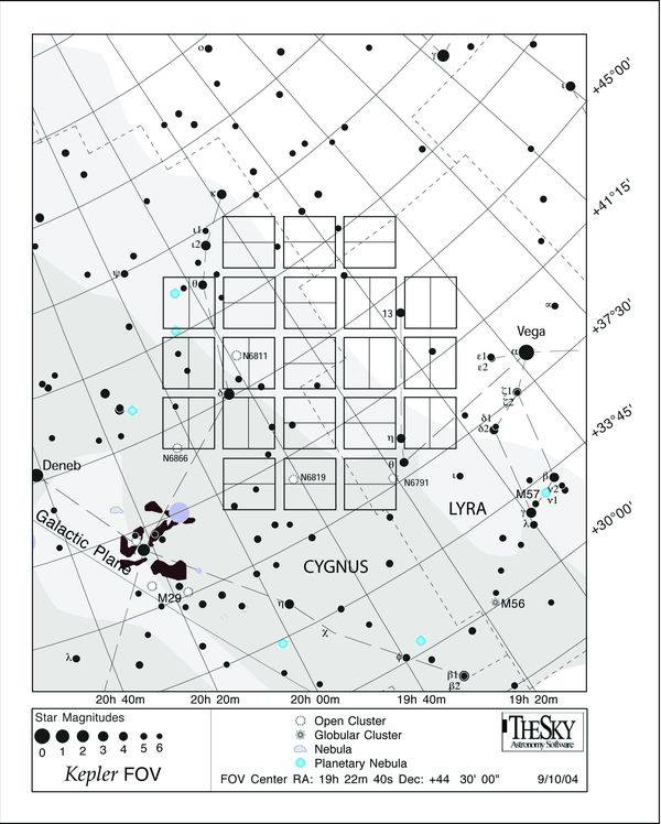 KIC 8462852 — project view 2